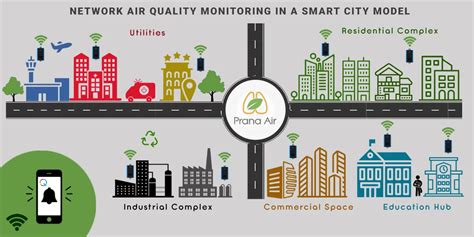 air quality in urban and regional areas